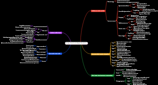 Spring Cloud Knowledge Framework