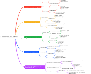 Pianificazione interpersonale delle relazioni e pianificazione della vita
