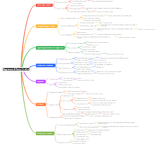 Grafico a flusso di reparto fabbrica personalizzato