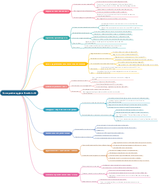 Come padroneggiare il metodo AI