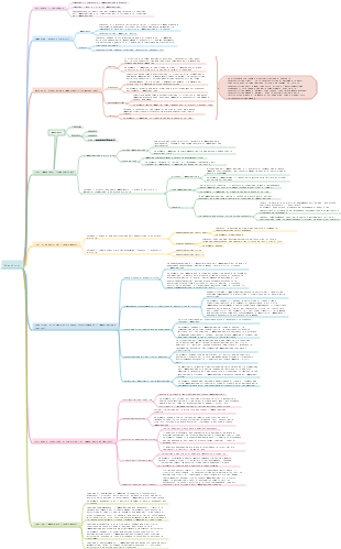 Immaginazione psicologica generale