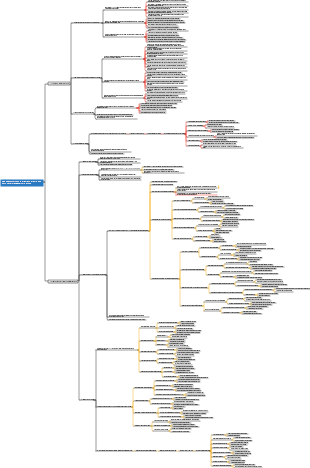 Mappa mentale per la direzione di sviluppo delle notizie immersive in futuro