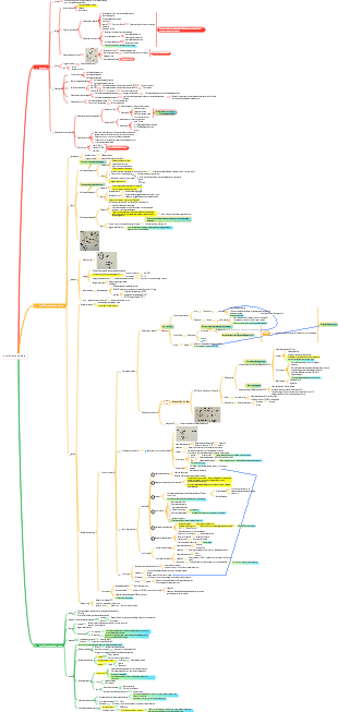 Insufficienza cardiaca