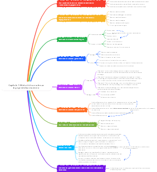 Capitolo 1 Metodi di consulenza ingegneristica moderna
