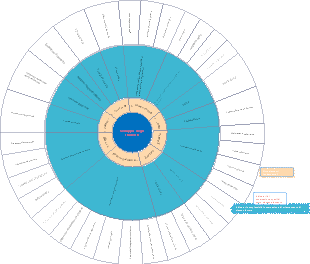 Diagramma schematico dei punti di osservazione del modello diagnostico scolastico basato sullo sviluppo degli studenti