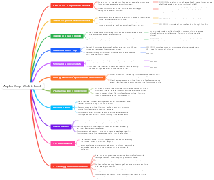 Applica Deep -Week in Excel