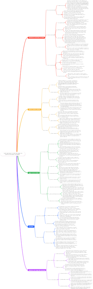 Linee guida per la metodologia e la pratica dell'analisi aziendale