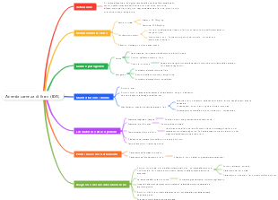 Anemia carenza di ferro (IDA)