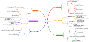 Applicazione dell'intelligenza artificiale nelle banche commerciali
