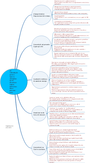 25 abitudini quotidiane fanno una vita migliore