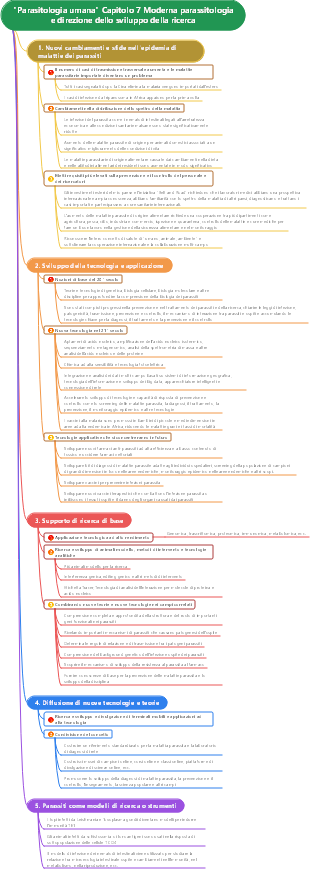 Parasitologia umana Capitolo 7 Moderna parassitologia e direzione dello sviluppo della ricerca