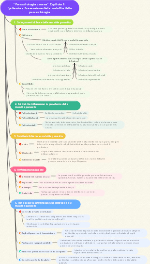 Parassitologia umana Capitolo 6 Epidemia e Prevenzione delle malattie della parassitologia
