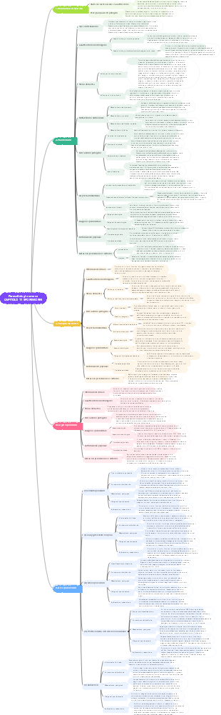 Parassitologia umana Capitolo 11 Mind Mind Sporidian