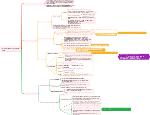 Riepilogo dei punti di conoscenza geografici del liceo junior Il continente della nostra vita-asiatica