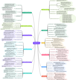 Parassitologia umana Capitolo 14 Mappa mentale della tenia