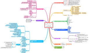 Le abilità di utilizzo di DeepSeek sono le più facili e facili da capire