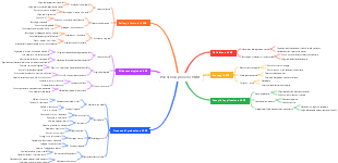 Percorso di processo HBM