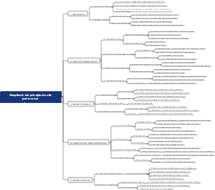 DeepSeek dal principiante alla padronanza