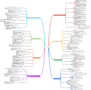 Principio della rete di computer
