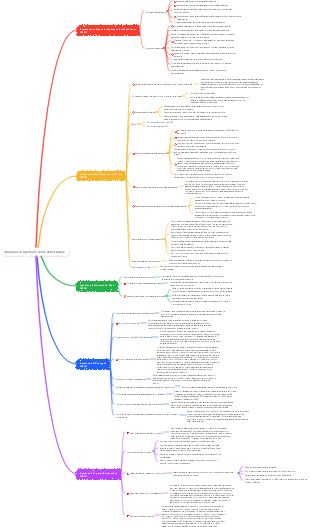 Standard di ispezione delle attrezzature