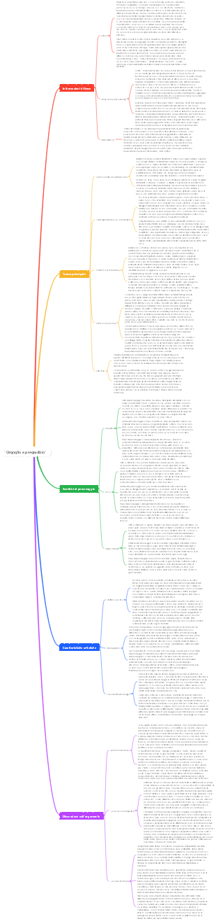 Orgoglio e pregiudizio