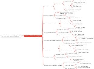Articolo 1 Nozioni di base sulla conoscenza del computer