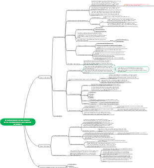 Assorbimento del farmaco orale 2 fattori che influenzano l'assorbimento del farmaco