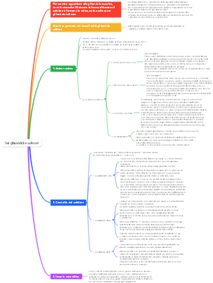 6. Distribuzione e caratteristiche istologiche delle ghiandole salivari