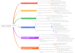 Relazioni di informazione, conoscenza, letteratura e intelligenza