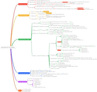 Ragionamento dell'analogia