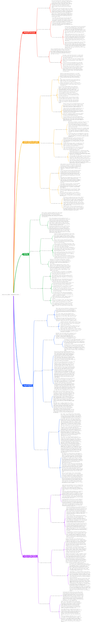 Conoscere affari William Nichols