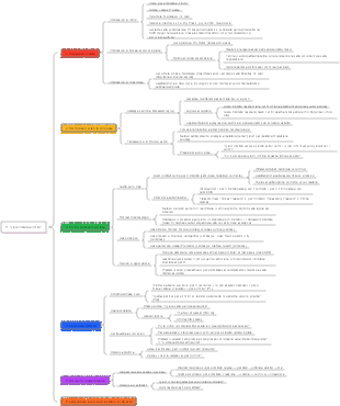 11- gioco limitato e infinito