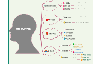 為什麼不快樂