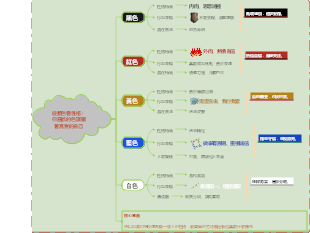 從顏色看性格：你喜歡的色調藏著真實的自己