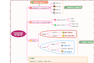 三个让你快乐到死的顶级思维