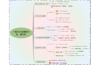 一個不太健康的行為