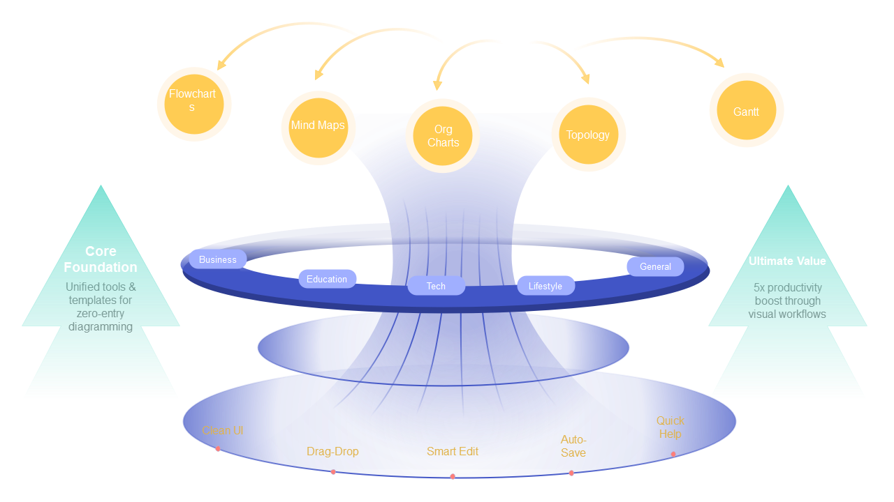 Diagramming Tool Overview