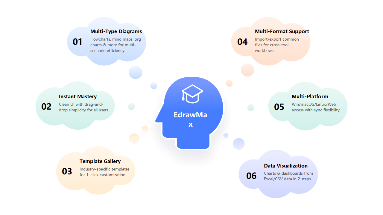 EdrawMax Features Overview