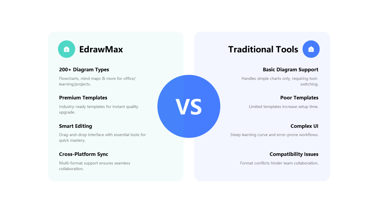 EdrawMax vs. Traditional Diagramming Tools