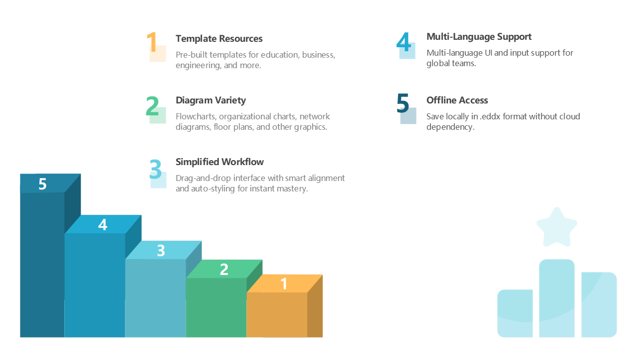 Diagram Software Features