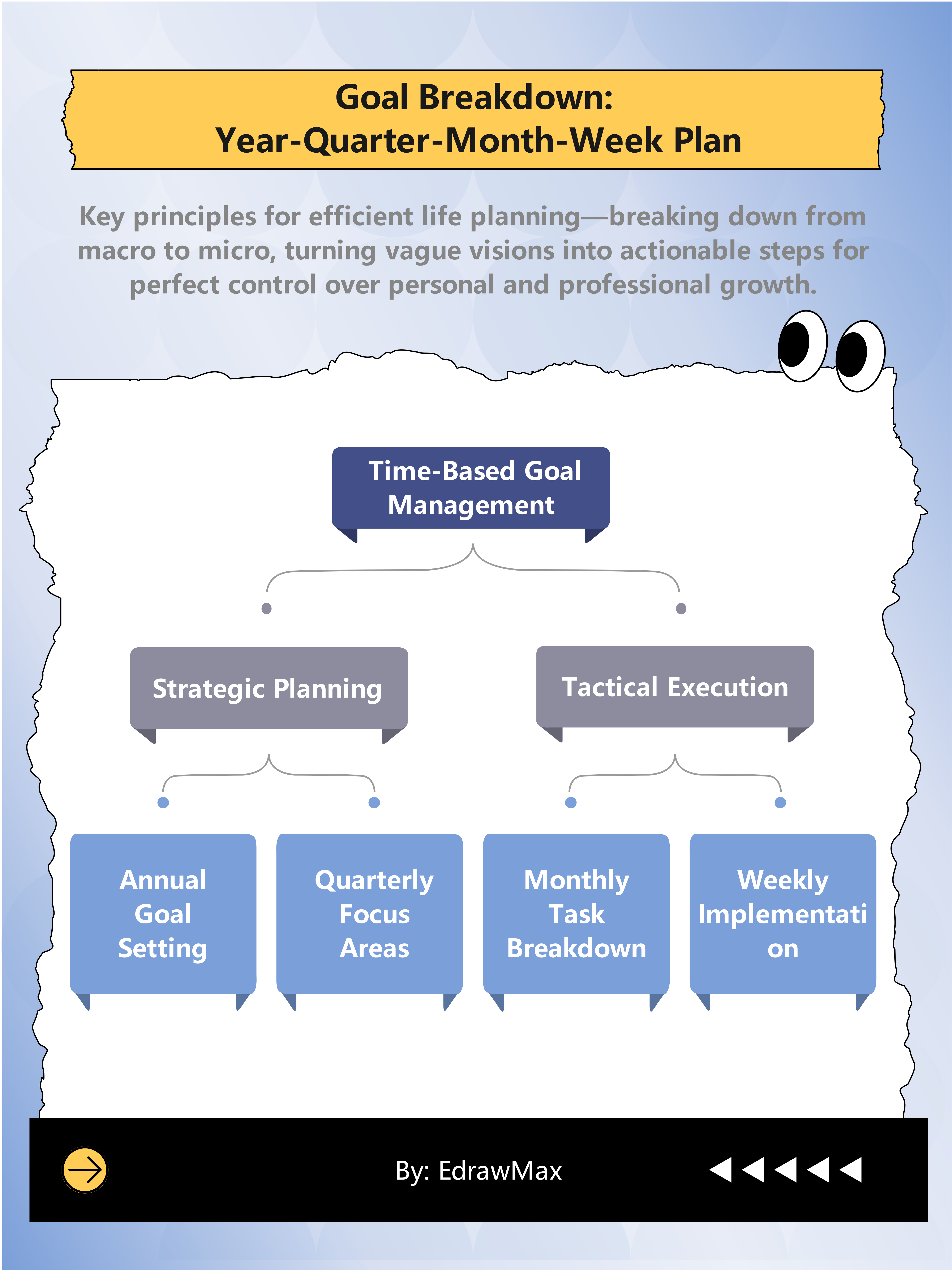 Goal Breakdown: Year-Quarter-Month-Week Plan