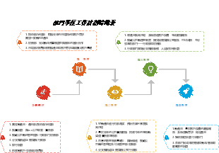 部門季度工作規劃時間軸