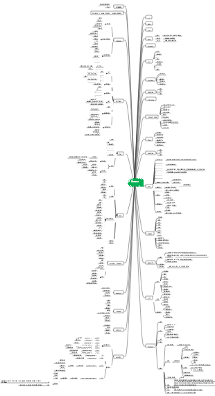 【求職】新手入局業務員運營【速通】