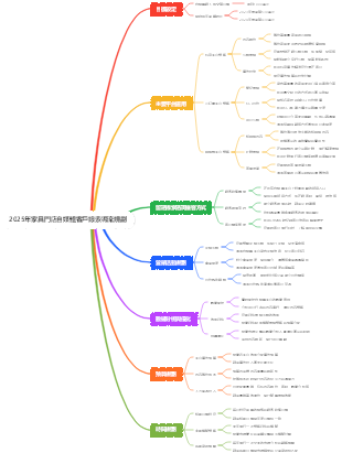 2025年家具門店自媒體客戶線索導流規劃