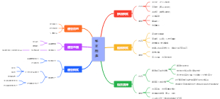 整家顏選自媒體運營方案