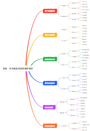 窮盡“所有短視頻爆款標題”
