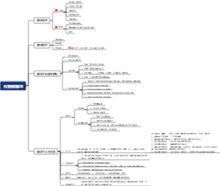 《抖音視頻腳本》知識總結導圖