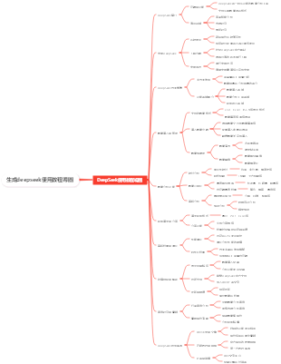 deepseek使用教程導圖