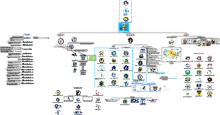 The United States Government Organizational Structure - Federal (Revised in 2025)