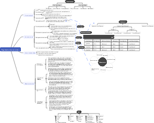 Introduction to the nanny level of organizational structure chart